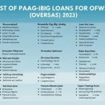 List Of PAG IBIG Loans For OFWs (Overseas) 2023