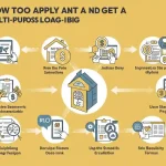 How to Apply and Get a Multi Purpose Loan Pag Ibig