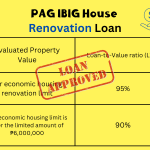 Looking to renovate your house in the Philippines? Check out our comprehensive guide to Pag-IBIG House Renovation Loan requirements and calculator. Learn how to apply for this loan and estimate your monthly payments with our easy-to-use calculator."