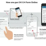 What is an E4 form in SSS and How to get it online
