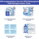 OEC Appointment Rome Italy OFW Balik Manggagawa Certificate