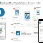 How To Check Sim Card Registration Reference Number Globe?